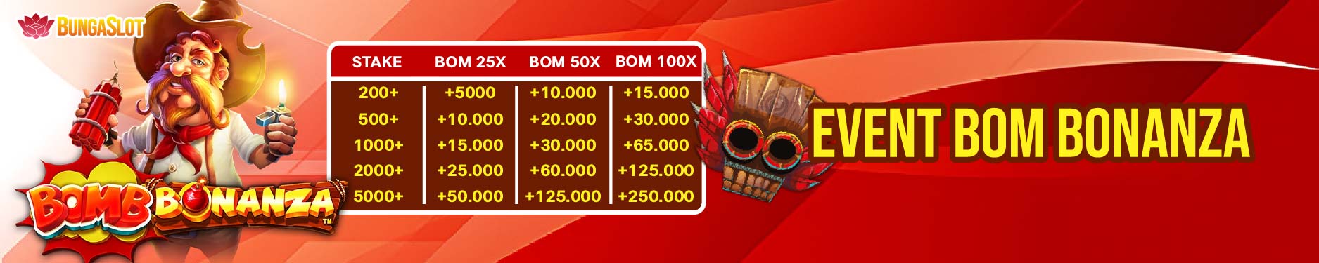 EVENT BOM BONANZA